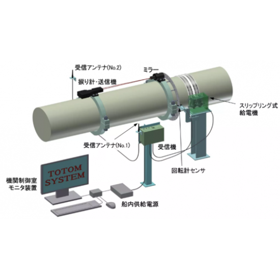 軸馬力計