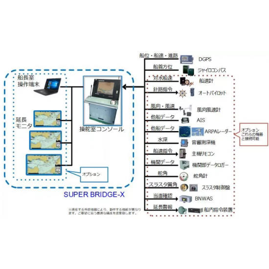 航海支援システム